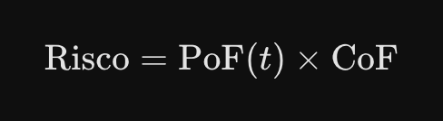 O Ponto Cego da Gestão de Ativos: Como Dados Manuais Propagam Riscos Operacionais - R1 Asset Integrity image - R1 Asset Integrity